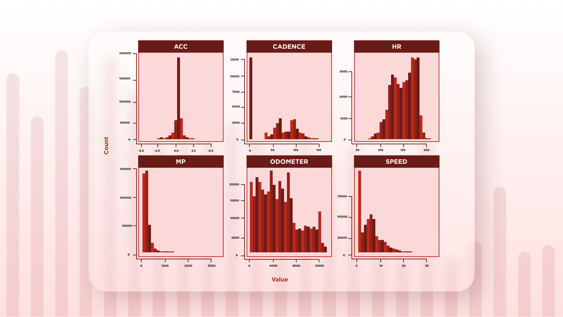 How GPS data transforms soccer training.