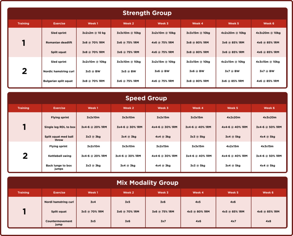 ExerciseStrengthSprint
