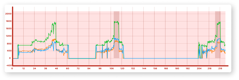Force development
Rate