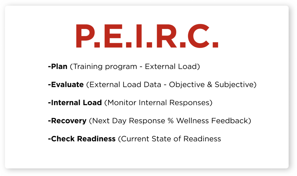 P.E.I.R.C.