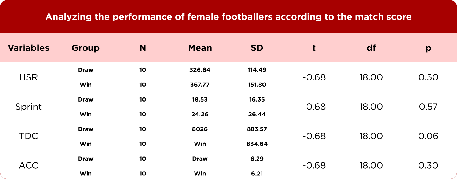 Examining the Relationship Between Sprint and Endurance Performances ...