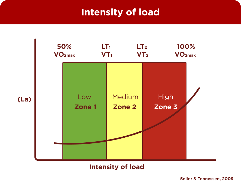 women's euroLoad