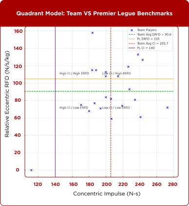 quadrant modelcomparing