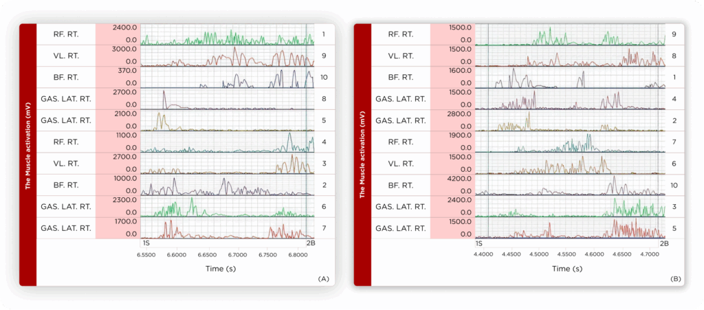 decelerationspeed