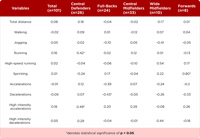running 
high speed run
acceleration
