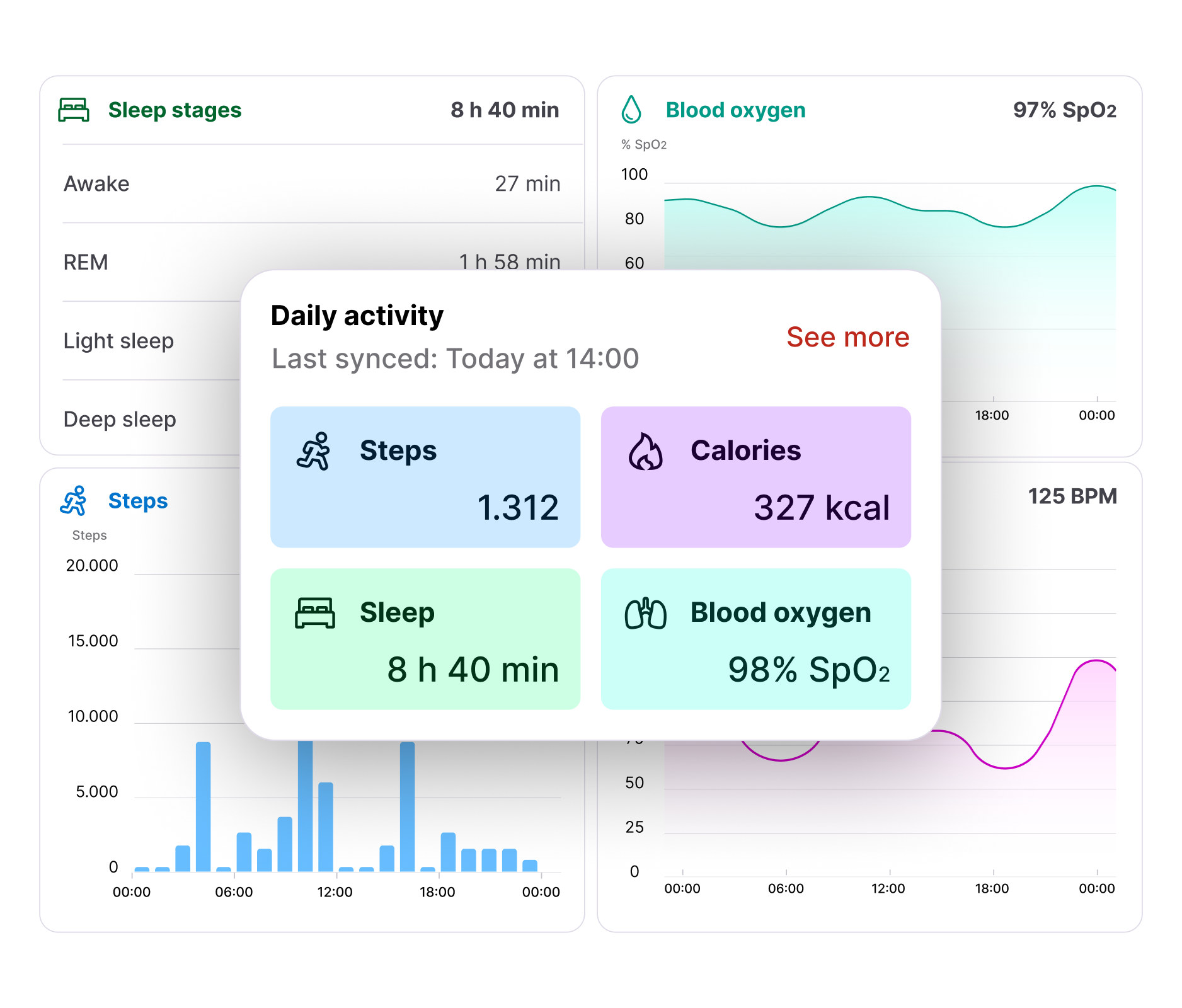 Daily Activity Tracking