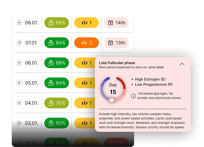 Female Athlete Support