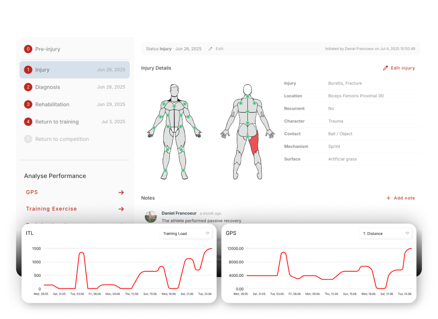 Medical Module and Injury Tracking