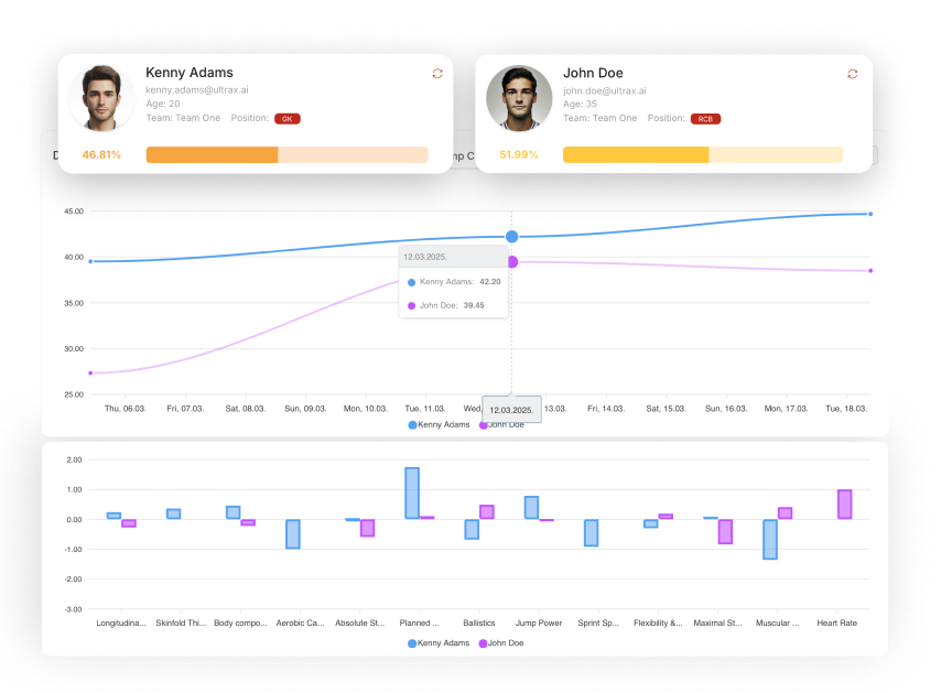 Talent Identification and Scouting