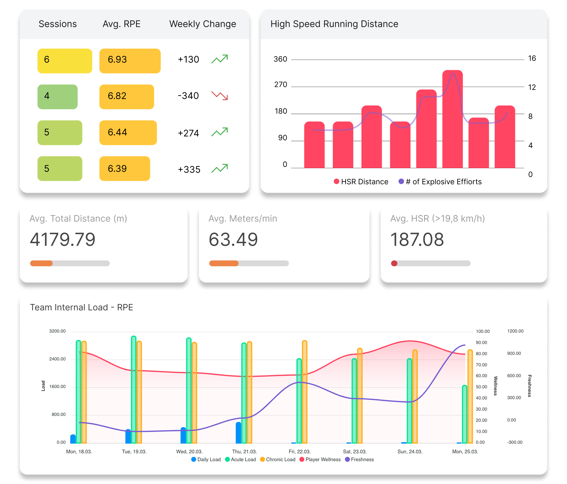 Training Load Management