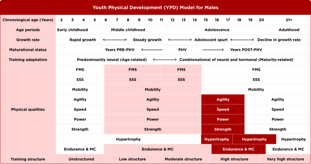 Youth Physical Development
male soccer players