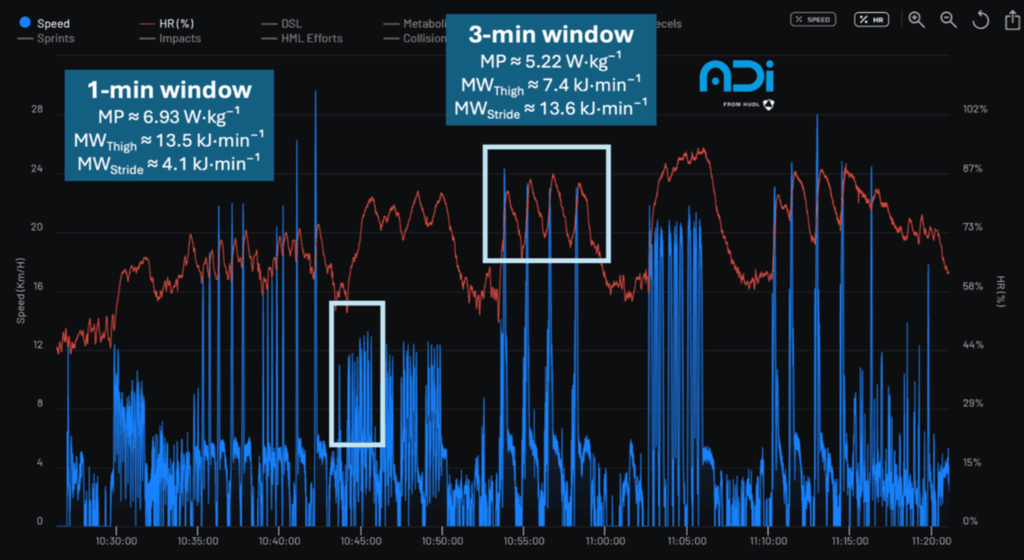 Compensatory session