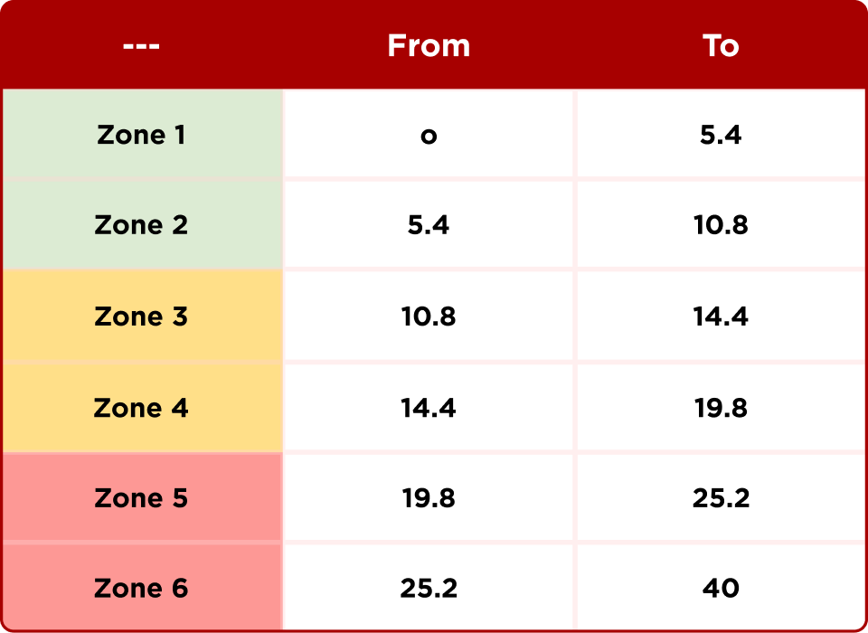 GPSsoccerplanningthresholds